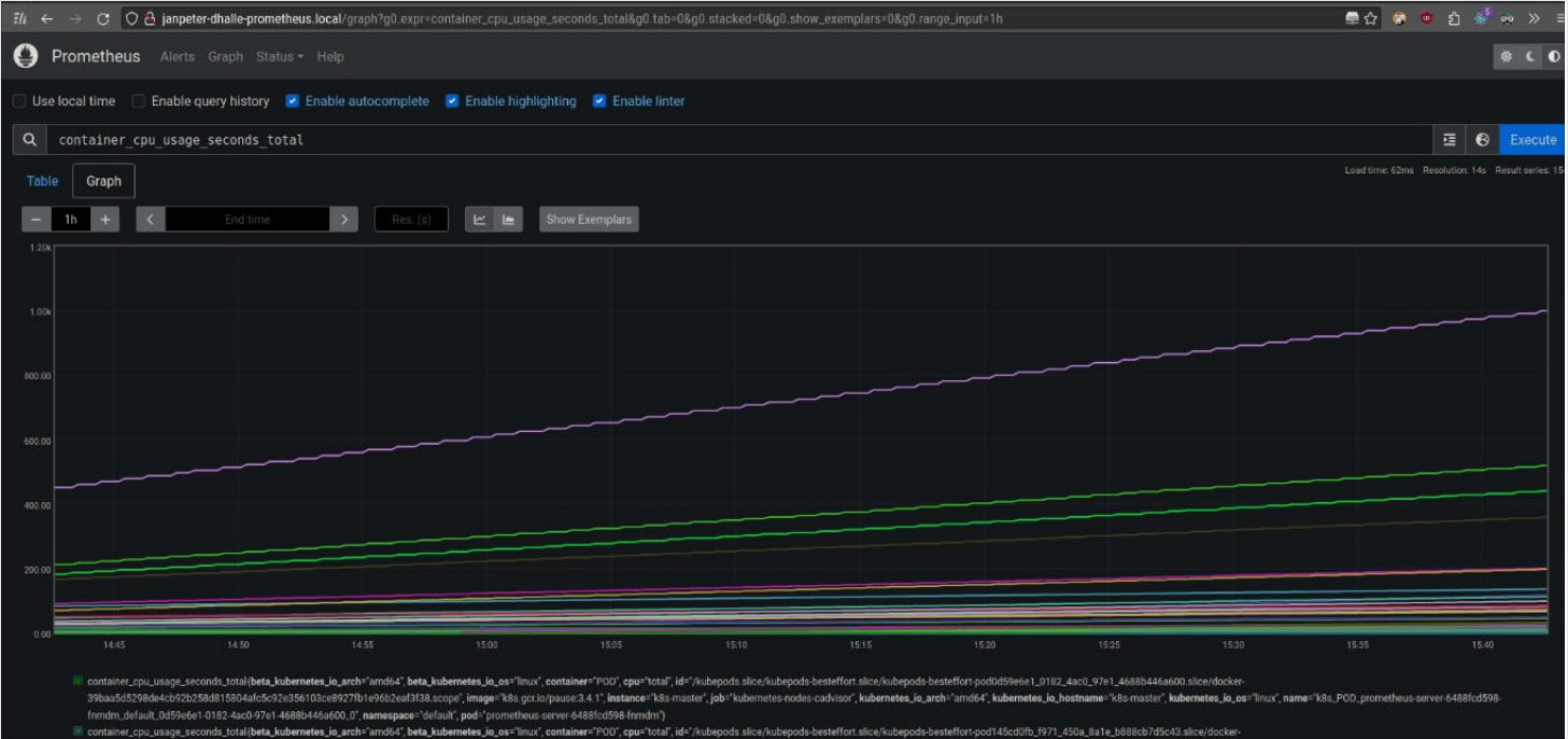 Prometheus monitoring